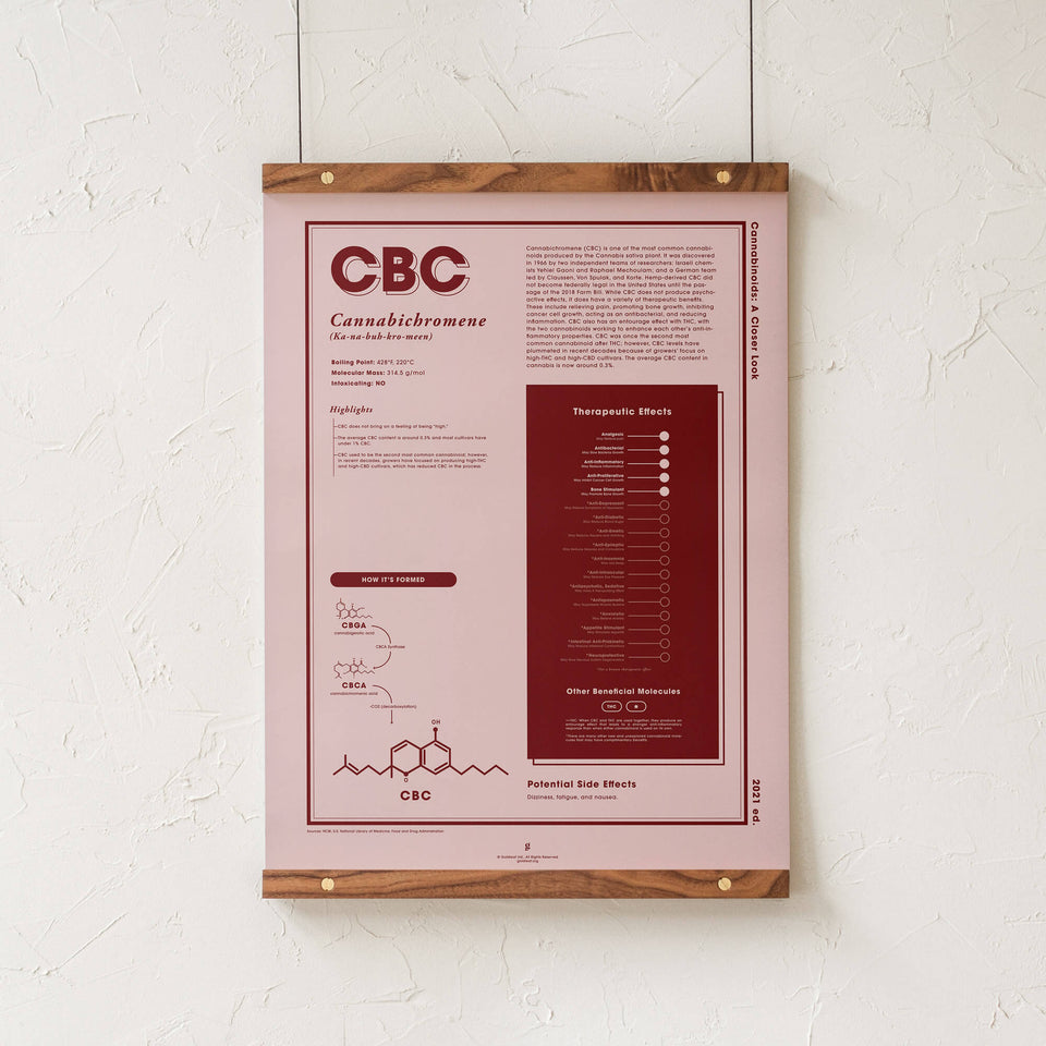 CBC: Cannabichromene A Closer Look Print - Walnut Rails | Goldleaf