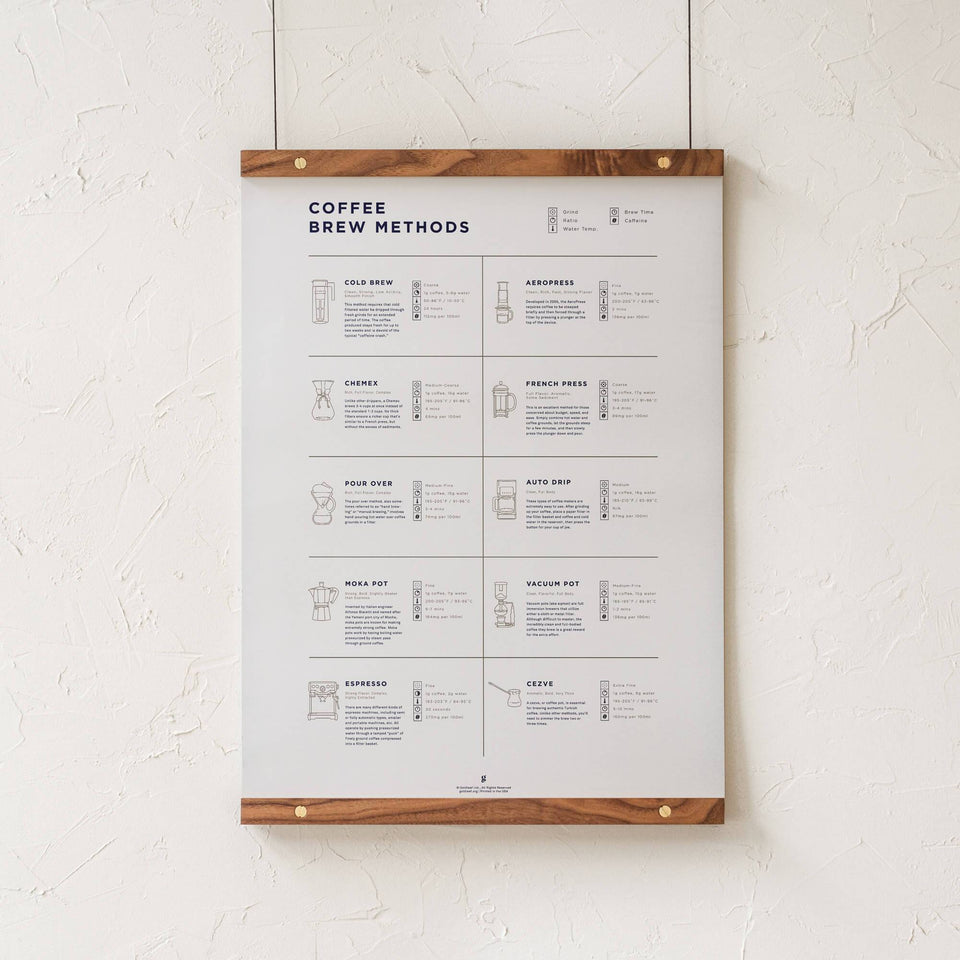 Coffee Brew Methods Compared Print by Goldleaf - Walnut Rails