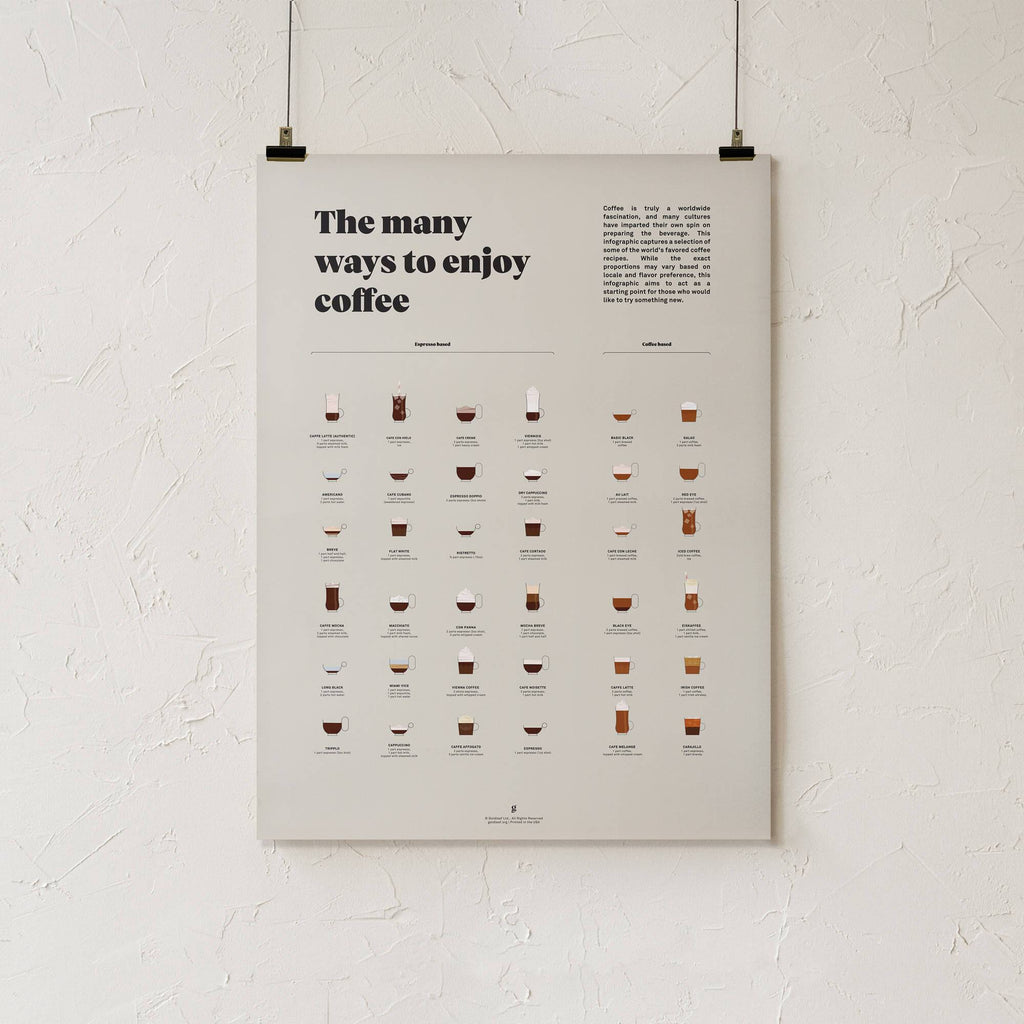 The Many Ways to Enjoy Coffee Chart Print by Goldleaf - Print Only