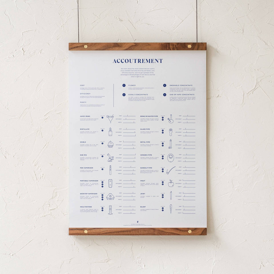 Accoutrement Accessory Chart Print - Cannabis Delivery Method Comparison Infographic - Marijuana Art - Goldleaf