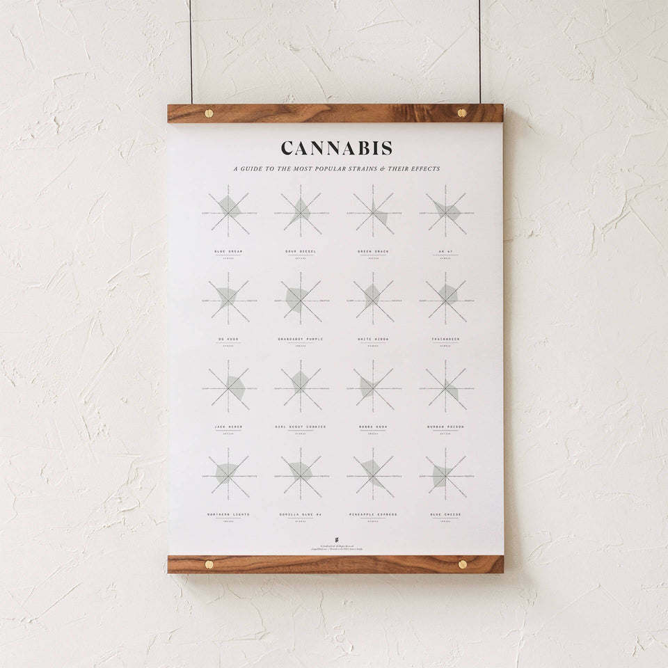 Cannabis Effects Wheel Chart Print - Effects of Different Marijuana Strains Infographic - Cannabis Art - Goldleaf