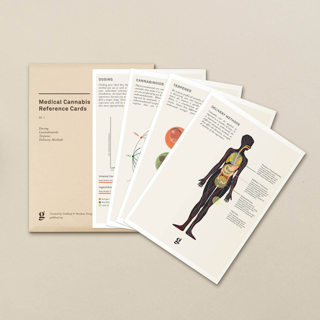 Infographic Cards For Cannabis Printable