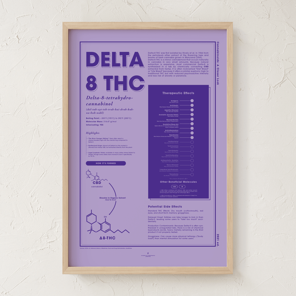 Maple framed 24x36 inch educational poster about Delta-8 THC cannabinoids. The infographic illustrates the chemical conversion pathway from CBD to Delta-8 pronunciation, and lists therapeutic effects including Analgesic (pain relief), Anti-Emetic (nausea relief), and Anxiolytic (anxiety relief). It also details potential side effects, molecular mass, and boiling point on a purple background.