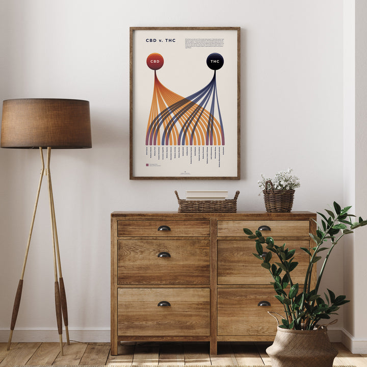 20% OFF All CBD Prints & Journals