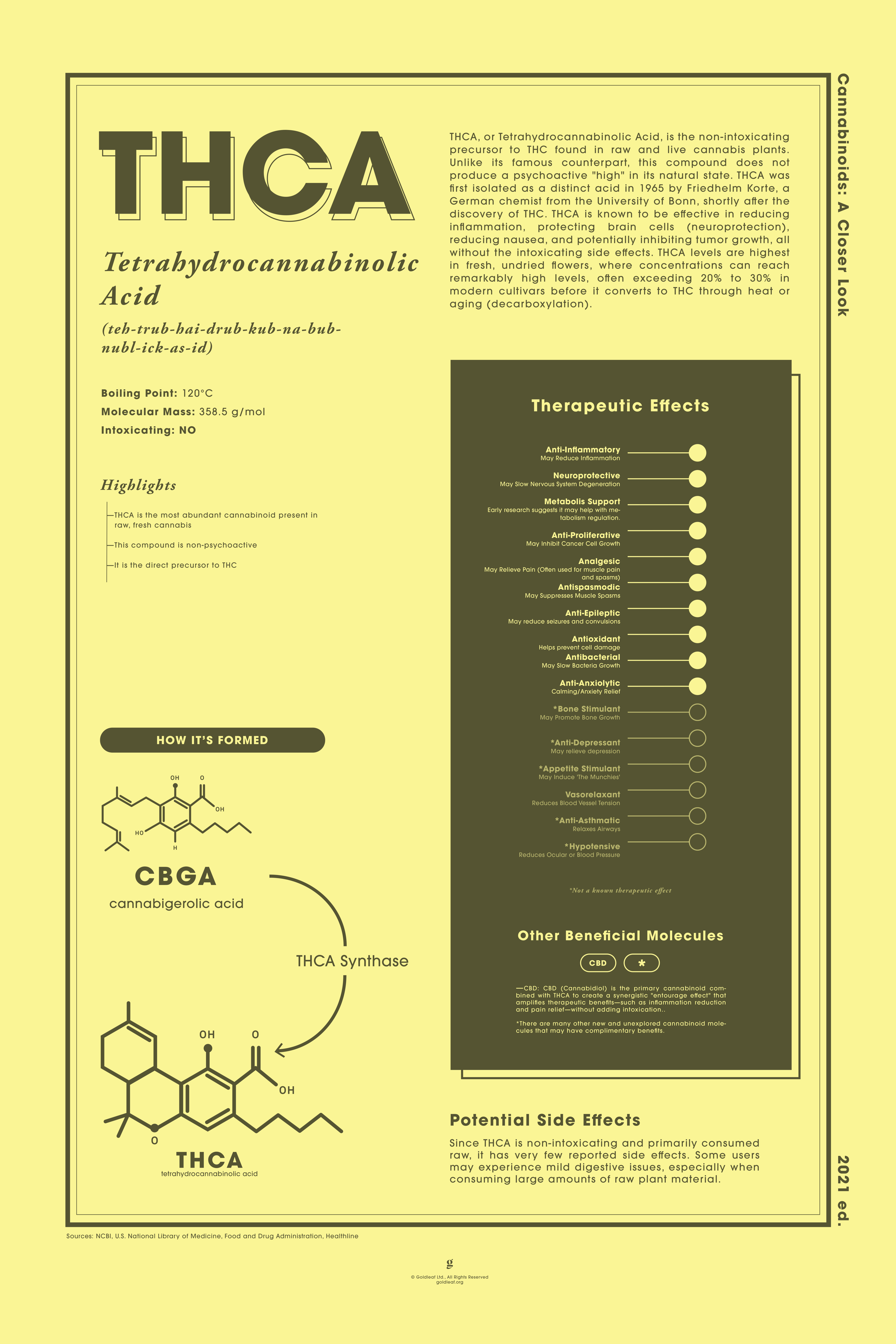 THCA: Tetrahydrocannabinolic acid A Closer Look Print | Goldleaf