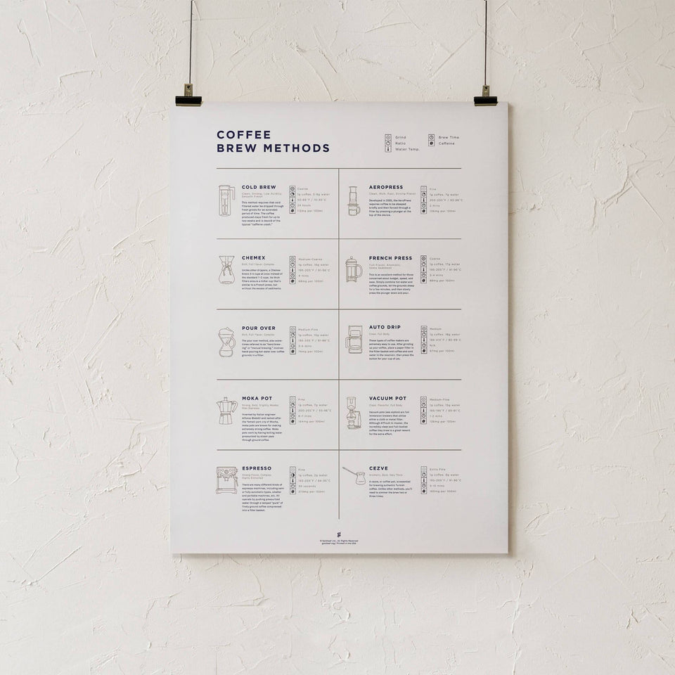 Coffee Brew Methods Compared Print by Goldleaf - Print Only