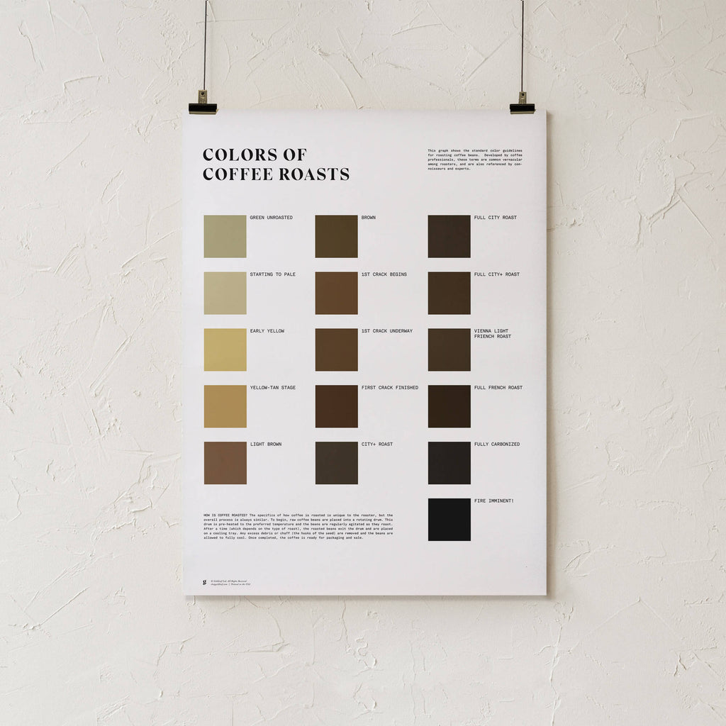 Coffee Roast Colors Pantone Print Poster by Goldleaf 