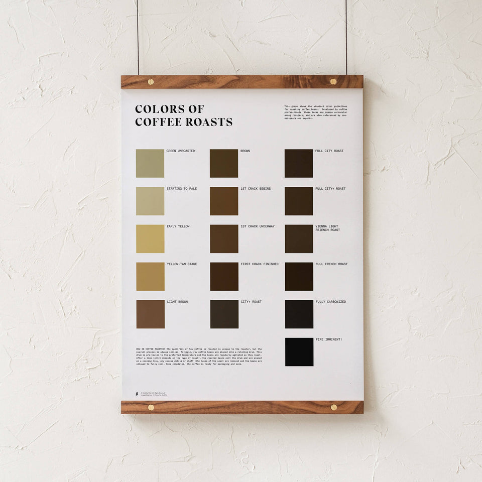 Coffee Roast Colors Pantone Print Poster by Goldleaf - Walnut Hanging Rails