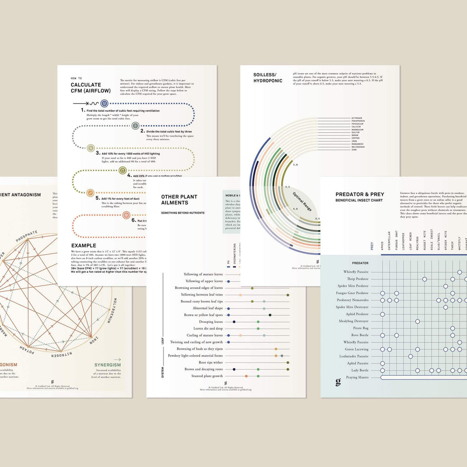Goldleaf Cannabis Grower Reference Card Pack - Back Sides