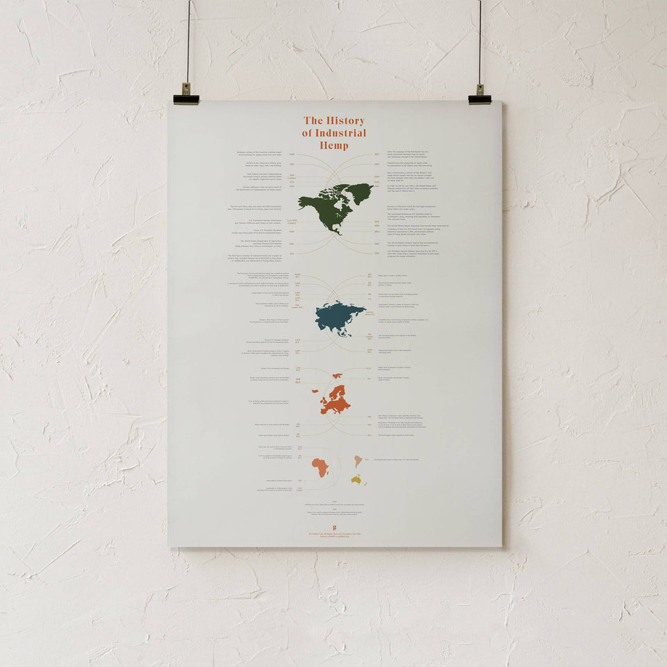 The History of Industrial Hemp Infographic Print by Goldleaf