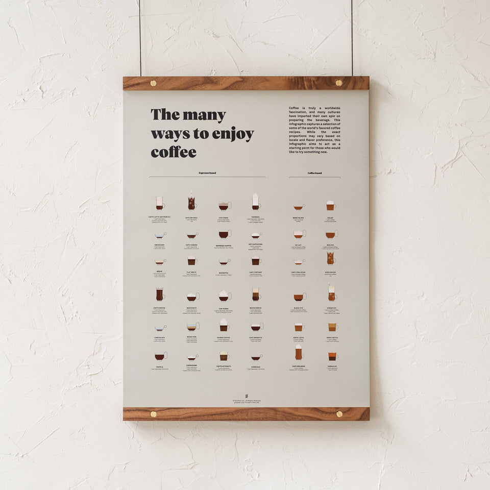 The Many Ways to Enjoy Coffee Chart Print by Goldleaf - Walnut Frame