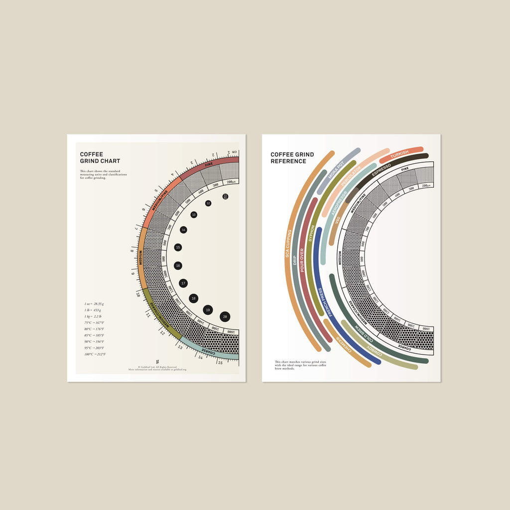 Coffee Reference Cards: Pocket Coffee Science Infographics | Goldleaf