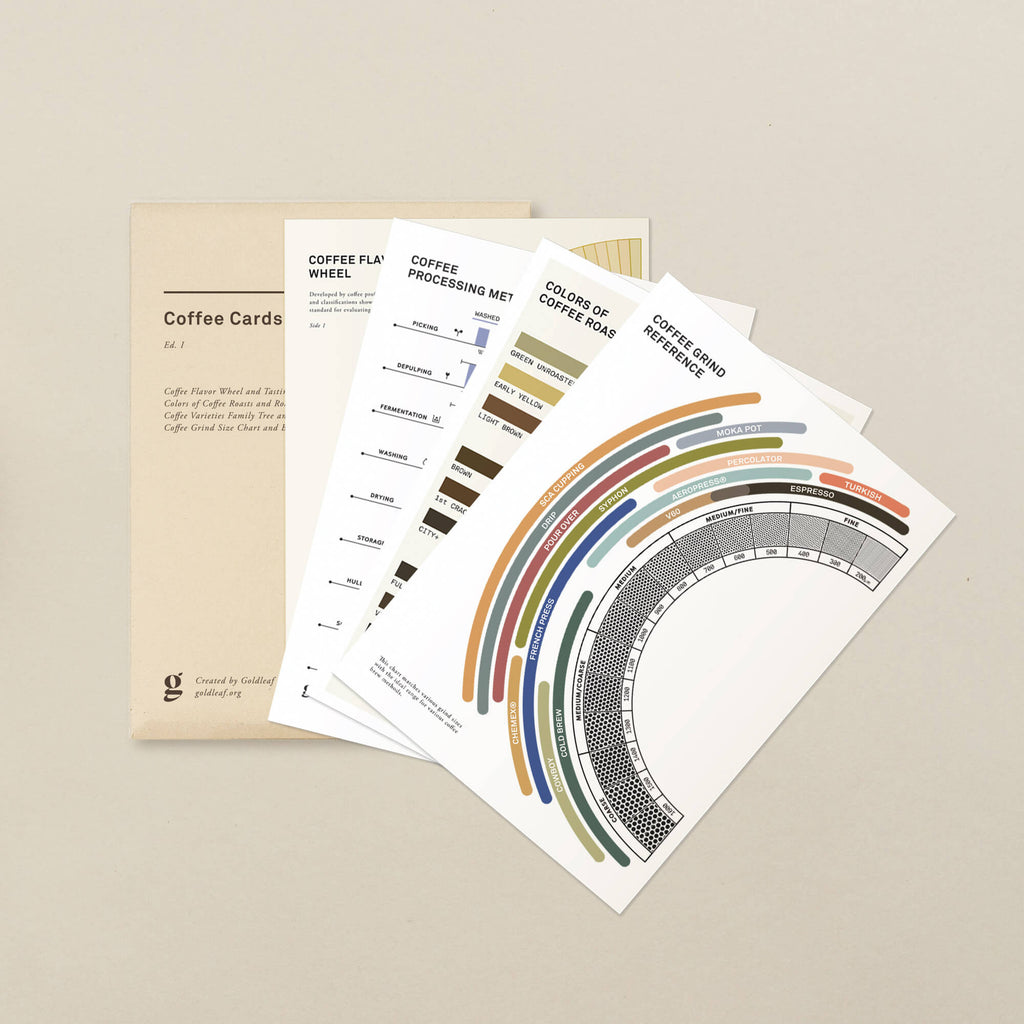Colorcards Coffee Coffee Reference Cards: Pocket Coffee Science Infographics | Goldleaf
