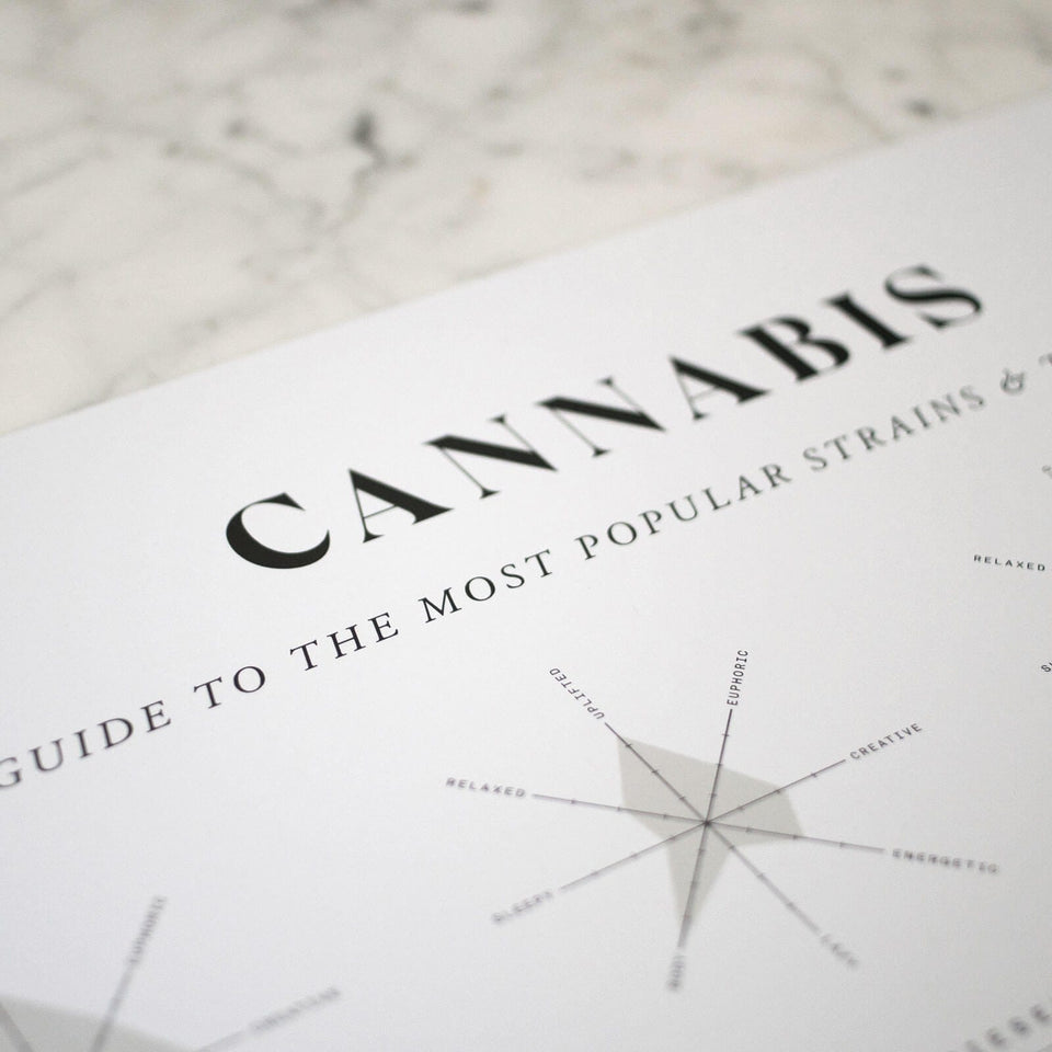 Cannabis Effects Wheel Chart Print - Effects of Different Marijuana Strains Infographic - Cannabis Art - Goldleaf